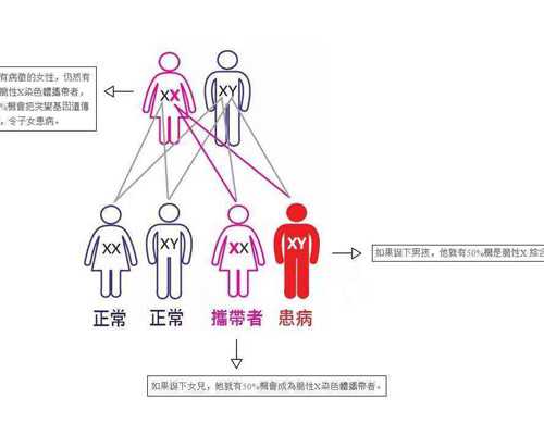 内分泌紊乱的8个征兆,你需要知道